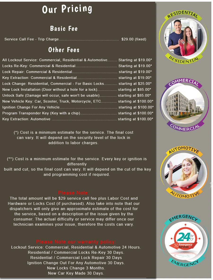 San Antonio All Day Locksmith, San Antonio, TX 210-780-6545